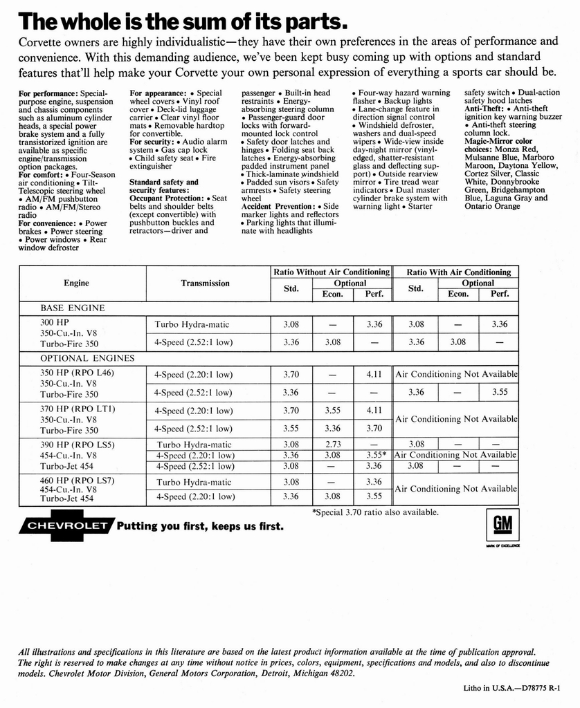 n_1970 Chevrolet Corvette R1-12.jpg